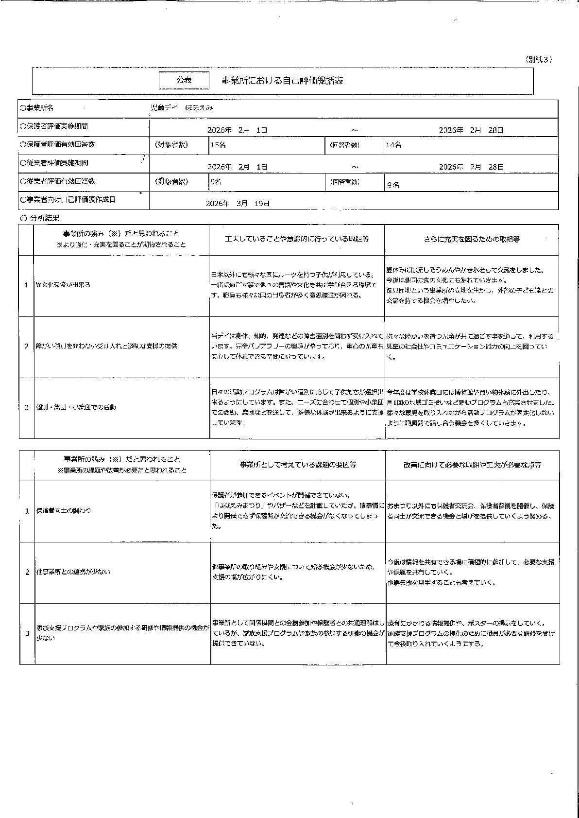 2025年度自己評価表